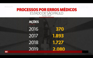 seguro-responsabilidade-civil-medico